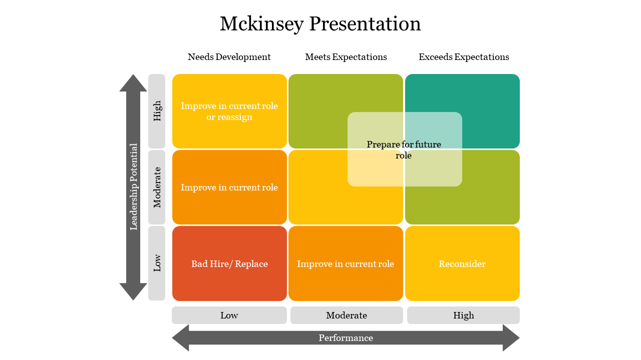 mckinsey presentation style